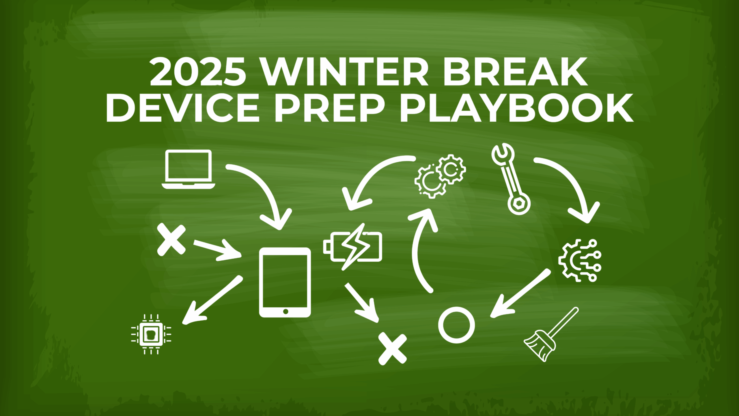 A green chalkboard-style graphic illustrating a football playbook with technology icons including a laptop, tablet, battery, gears, wrench, circuit symbol, processor chip, and broom. White arrows connect each icon like play routes, surrounding the bold header text “2025 Winter Break Device Prep Playbook.”